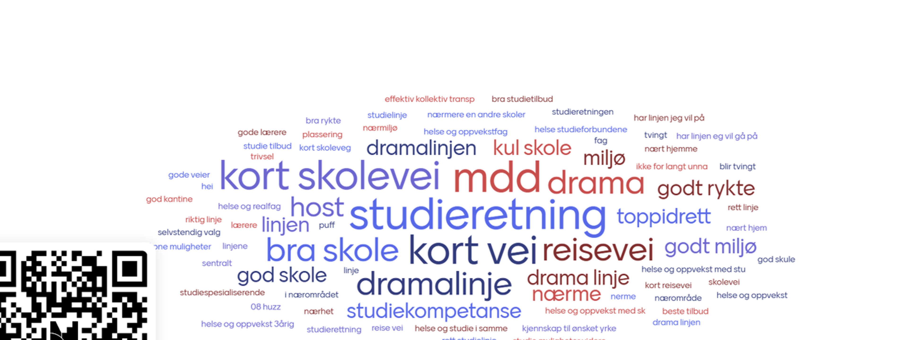 GODT RYKTE. De fremmøtte fikk fortelle hvorfor de vurderer å søke seg til Fyllingsdalen videregående skole (FYD).